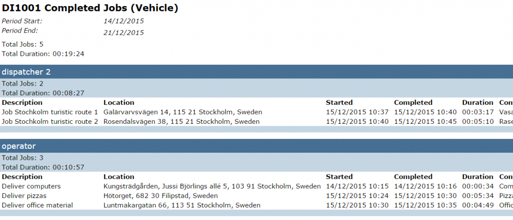 Job Dispatch Management | Lindzie